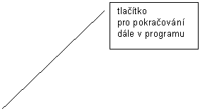 Line Callout 2: tlačtko
pro pokračovn
dle v programu
